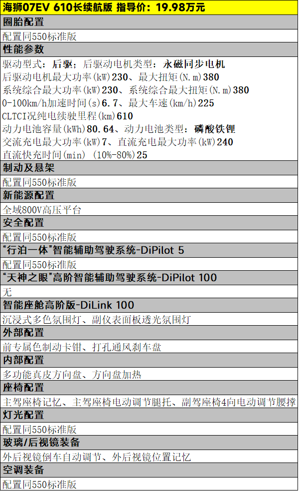 18.98万元起，比亚迪海狮07EV四款车该怎么选